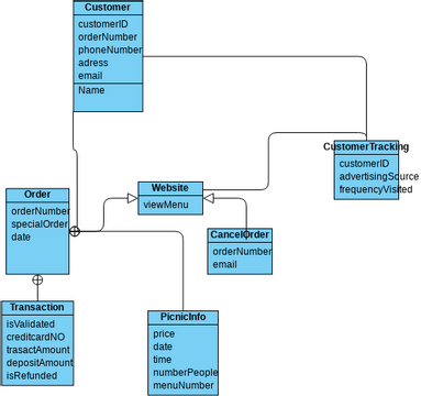 Domain Class Diagram | Visual Paradigm User-Contributed Diagrams / Designs